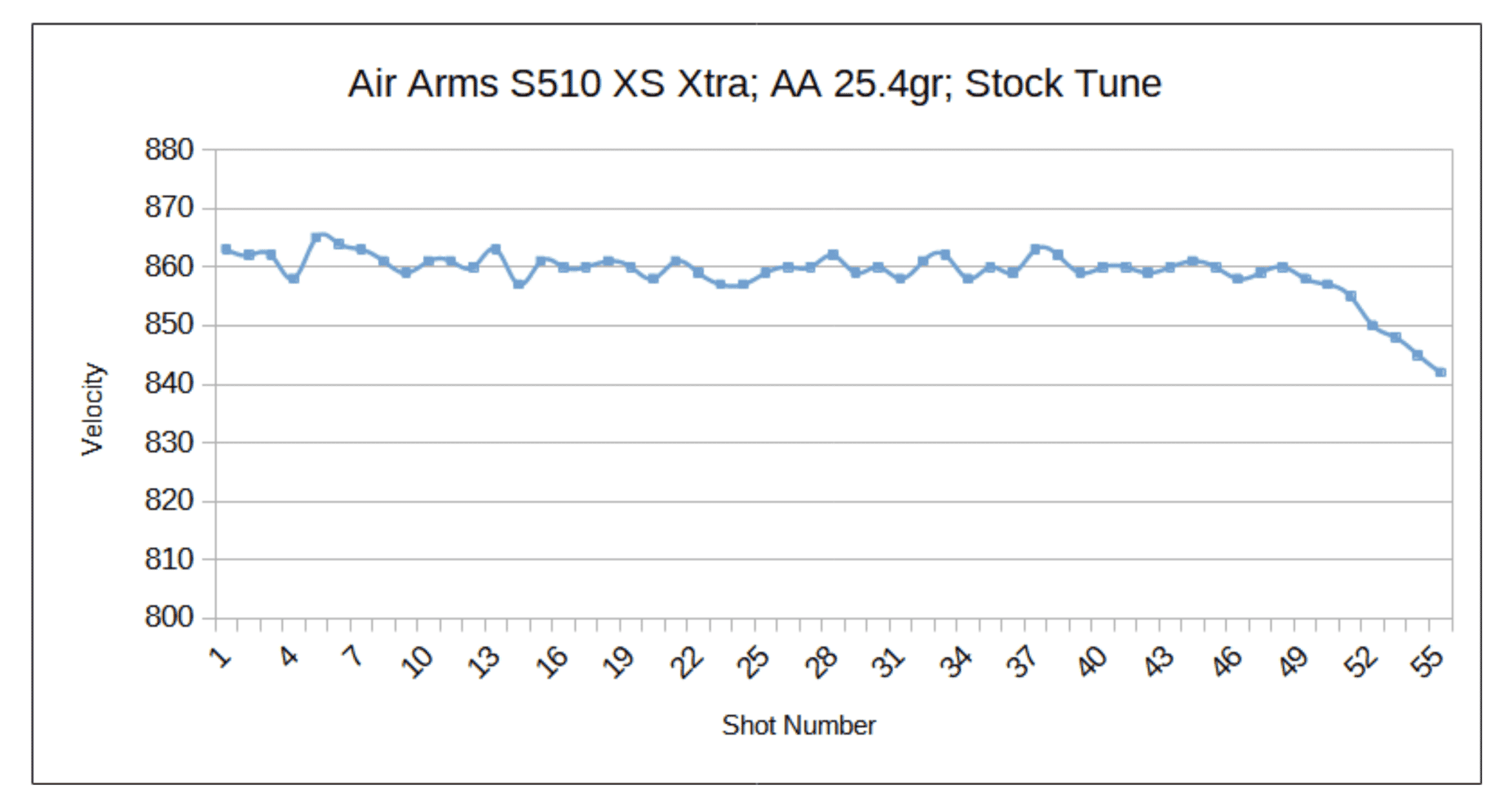 The Beginner’s Guide to Tuning a Regulated PCP Airgun American Airgunner